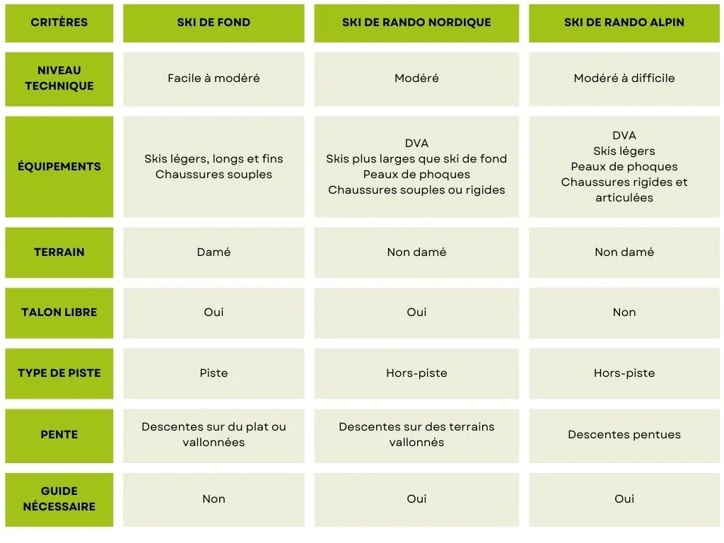 TABLEAU DE COMPARAISON Image