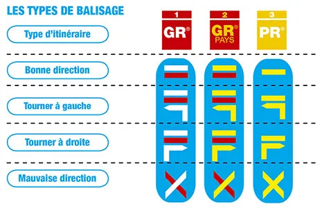 Balise GR grande randonnée