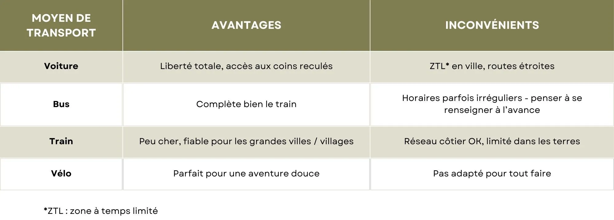 Transport dans les Pouilles