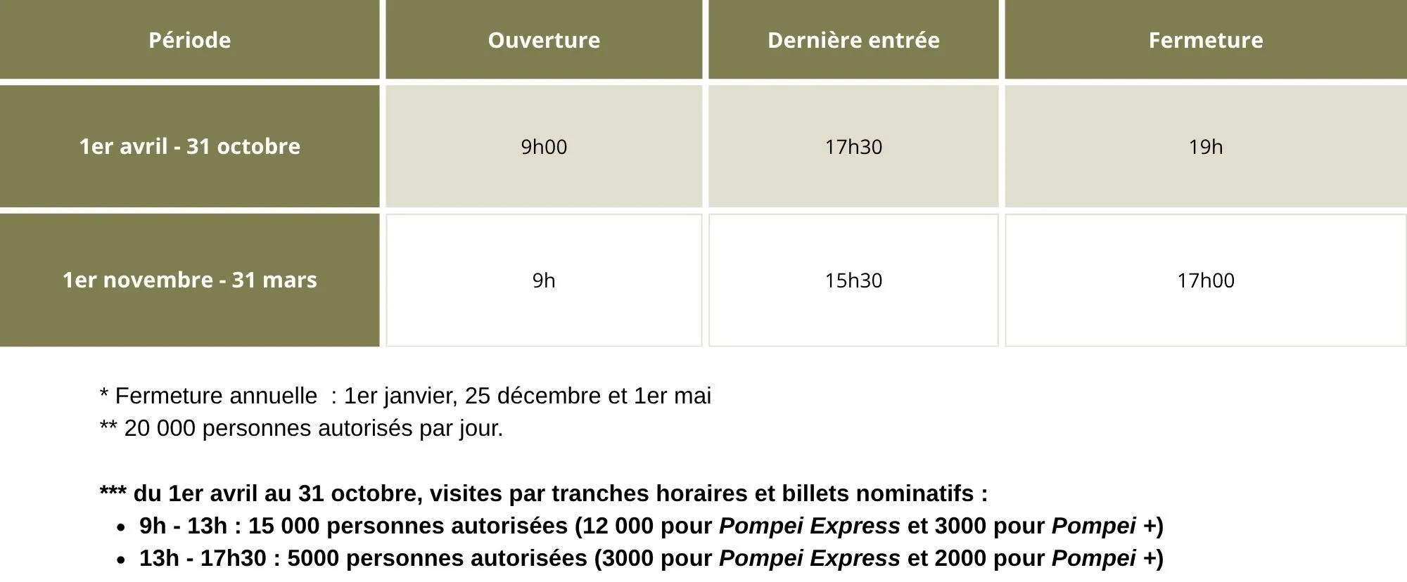 pompei-horaires.webp