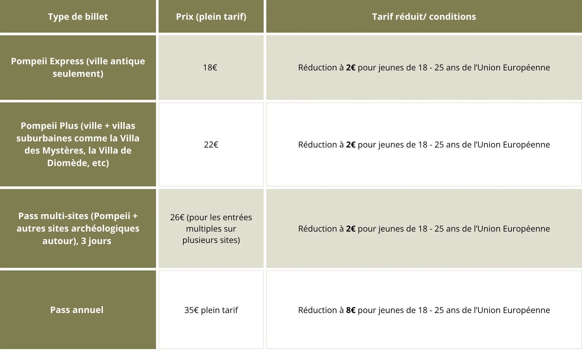 prix-billets-pompei.webp