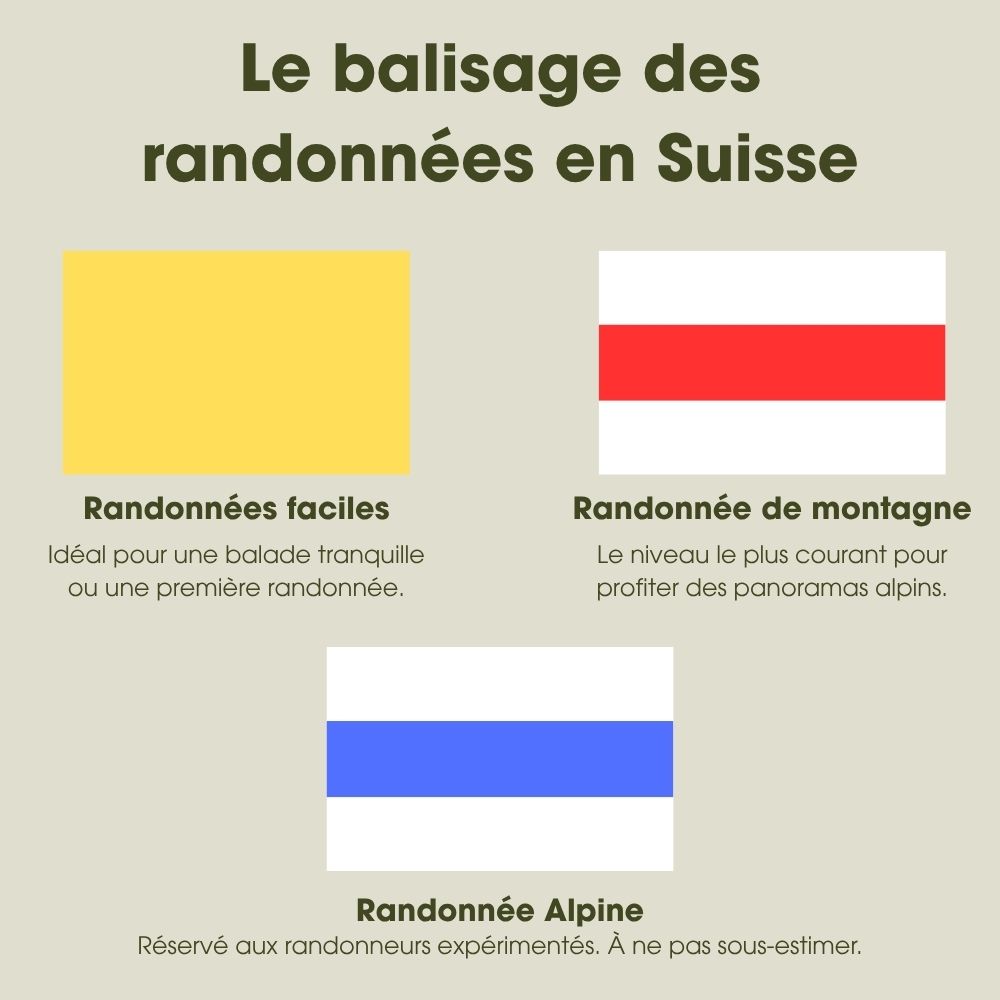 Balisage des randonnées en suisse balisage-randos-suisse